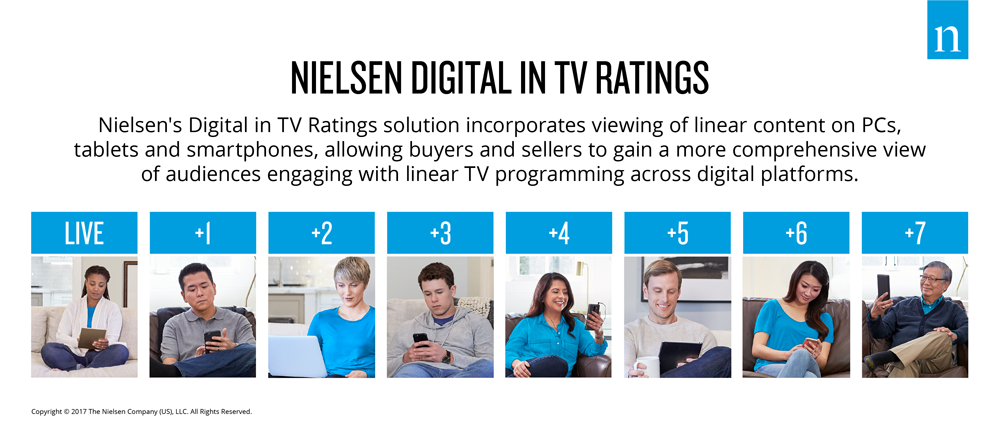 Nielsen measures the social conversation around TV
