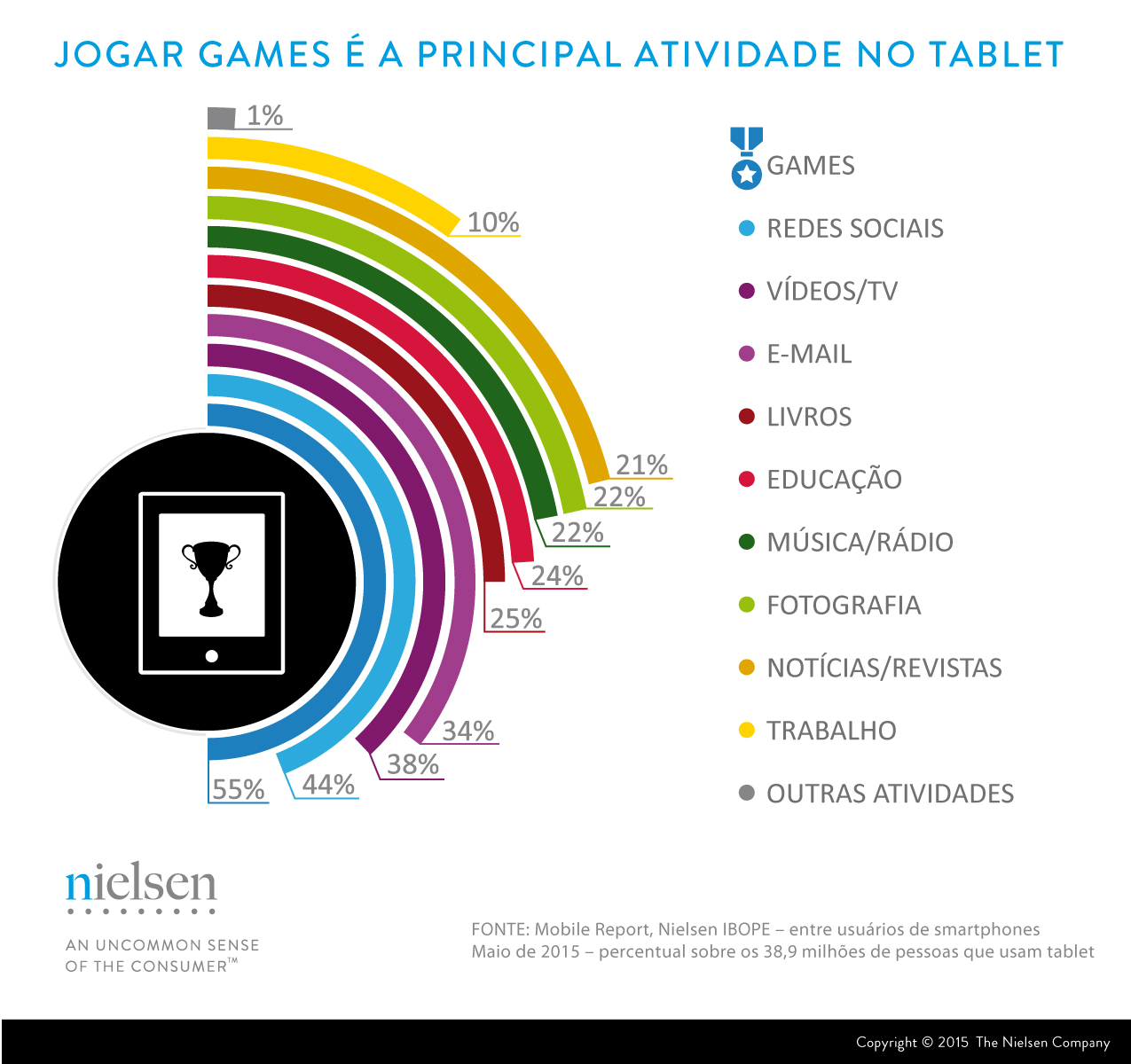 Segredos para Escolher a Melhor Internet para Gamers