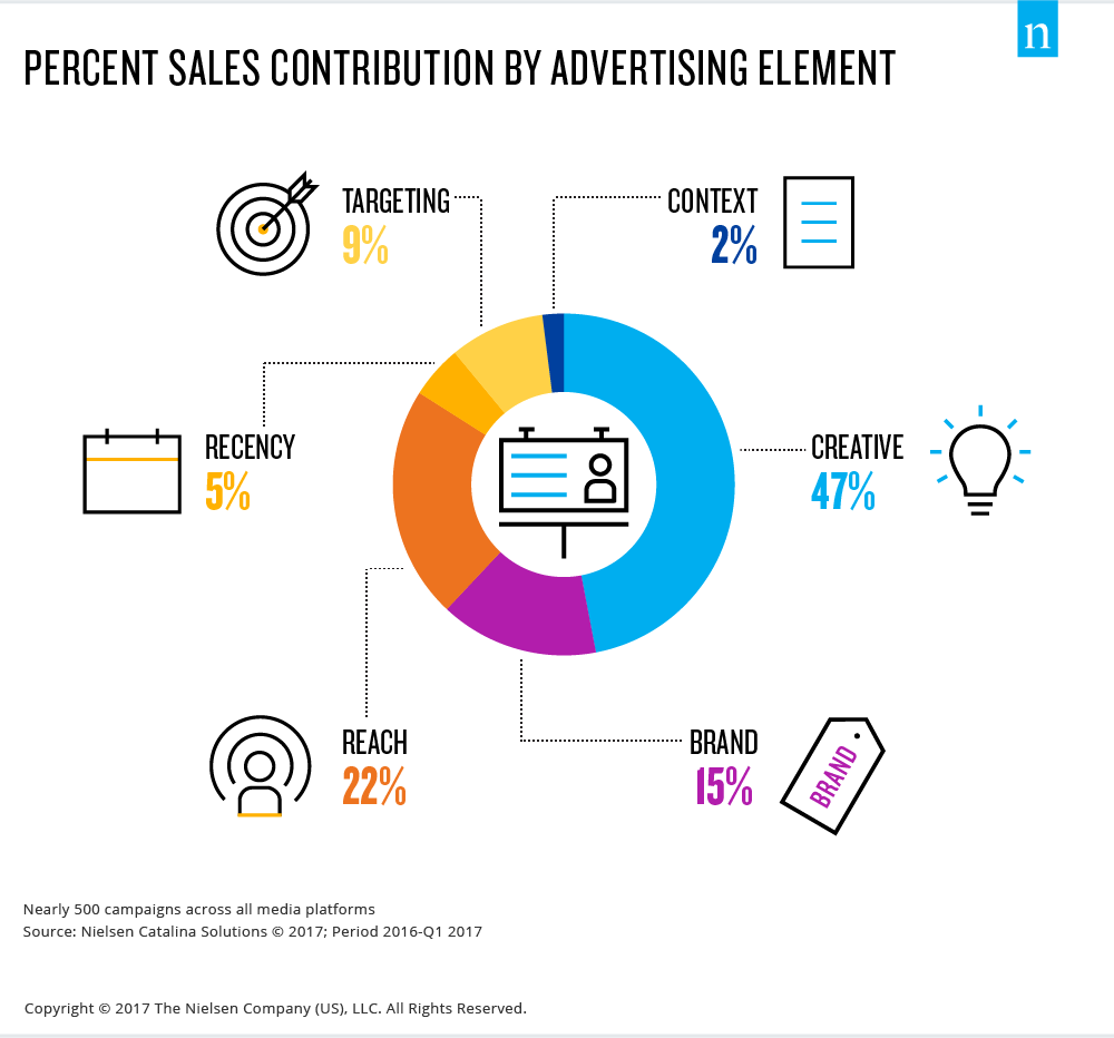 advertising case study effectiveness