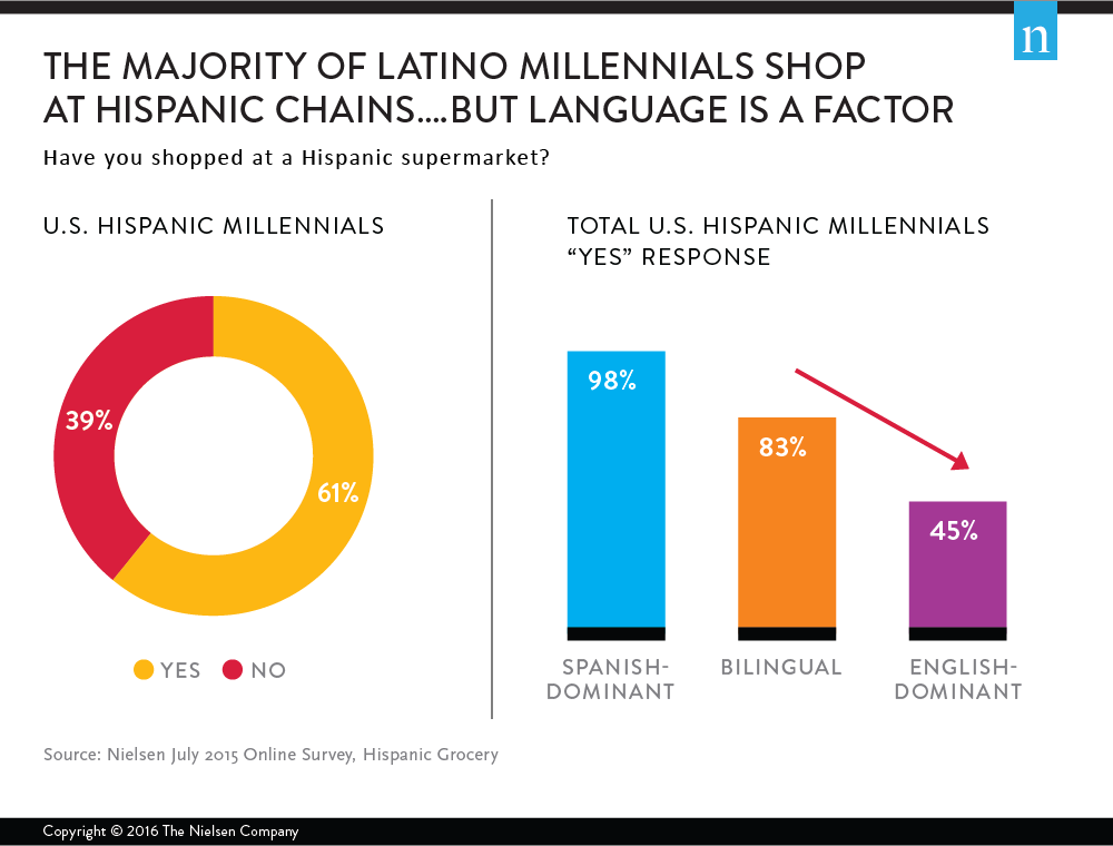 How brands can be long-term Hispanic allies