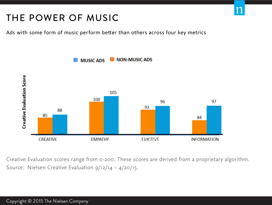 Influence de la musique sur le développement social, émotionnel et