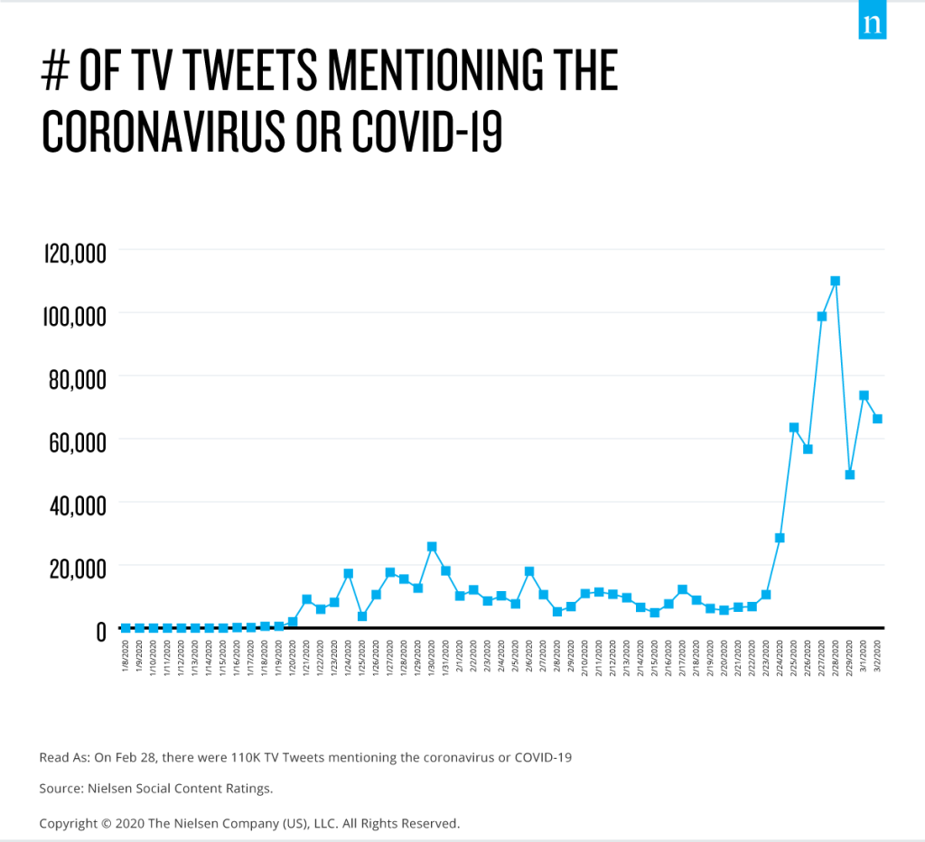 Jumlah Tweet dengan COVID-19