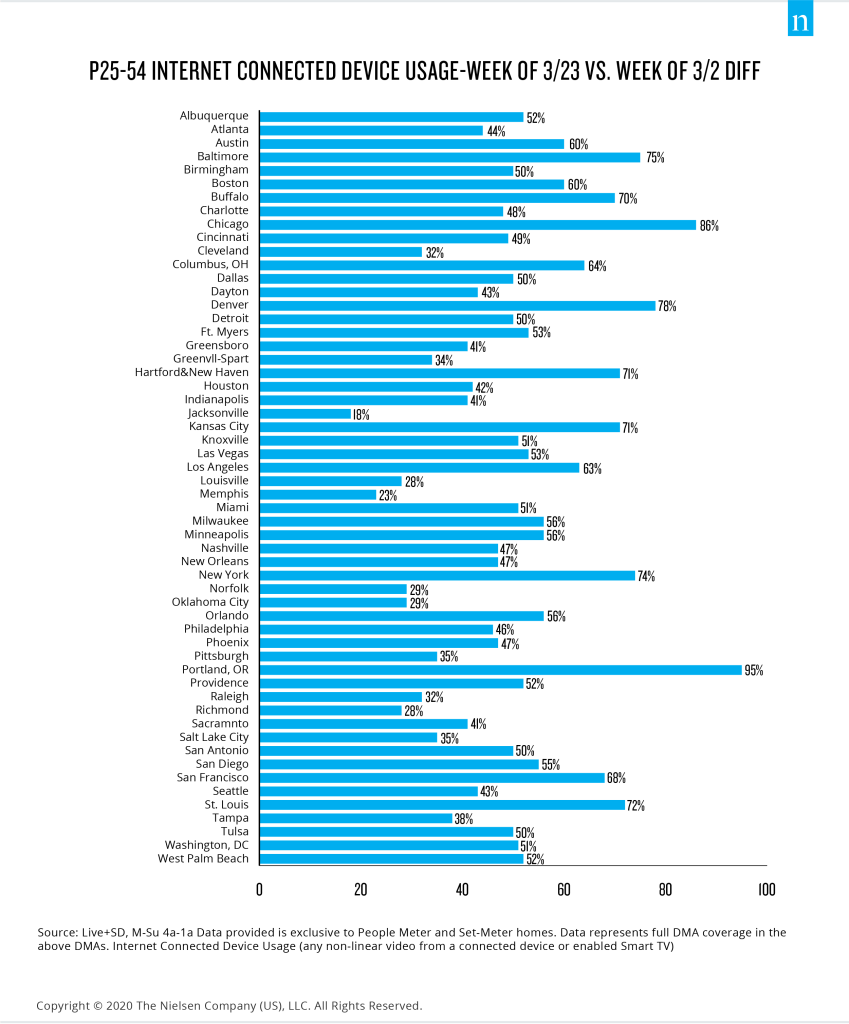 us online streaming tv stations