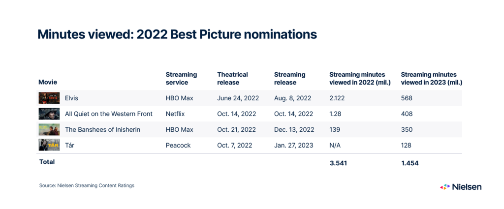 How to Watch the 2021 Oscar Nominees - Where to Stream 2021 Best