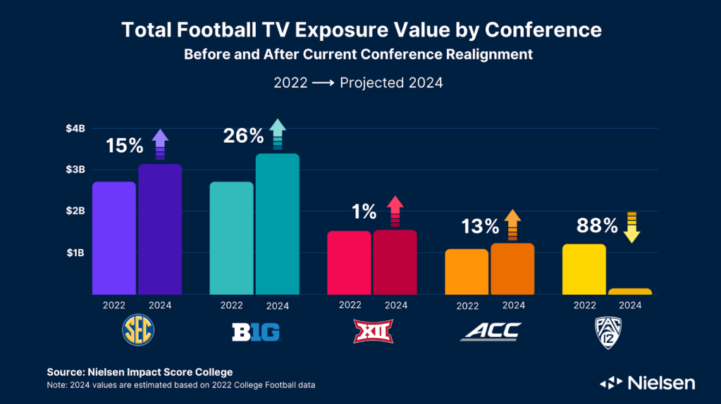 Futebol Americano Universitário: insights sobre o futuro do futebol?