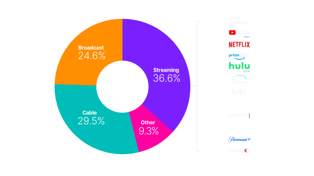 The Gauge™: México Agosto de 2023